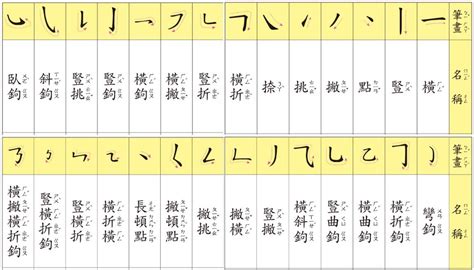 12劃中文字|12劃的字 12畫的字